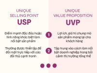 Đừng mãi đắm chìm với USP mà quên mất UVP trong chiến lược thương hiệu