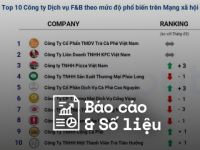 Reputa: Bản tin ngành dịch vụ F&B tháng 11/2023