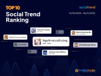 [SocialTrend Ranking] Bảng xếp hạng chủ đề đang “hot” trên mạng xã hội tuần 31/10-06/11/2023