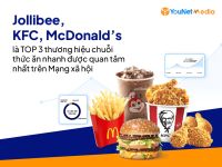 Thị trường F&B – Chuỗi cửa hàng thức ăn nhanh cạnh tranh khốc liệt trên mạng xã hội năm 2023
