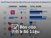 Reputa: Bản tin ngành Fintech tháng 11/2023