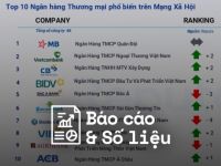 Reputa: Bản tin ngành ngân hàng tháng 11/2023