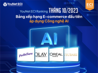 YouNet ECI Ranking: Bảng xếp hạng E-commerce tháng 10/2023 (ứng dụng công nghệ AI)