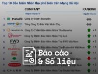 Reputa: Bản tin ngành Bảo hiểm tháng 11/2023
