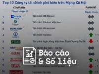 Reputa: Bản tin ngành Tài chính tháng 11/2023