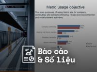 Q&Me: Khảo sát thói quen sử dụng và đánh giá của hành khách về Metro Hà Nội