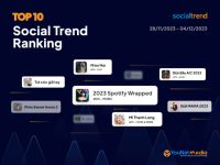 [SocialTrend Ranking] Bảng xếp hạng chủ đề đang “hot” trên mạng xã hội tuần 27/11-04/12/2023