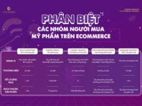 Cách bán hàng hiệu quả cho từng nhóm người mua mỹ phẩm trên thương mại điện tử