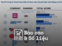 Reputa: Bản tin ngành Fintech tháng 12/2023