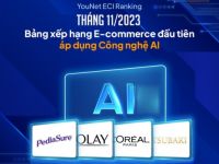 YouNet ECI Ranking: BXH thương hiệu bán chạy nhất trên E-commerce tháng 11/2023 (ứng dụng công nghệ AI)