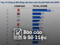 Reputa: Bản tin ngành Bất động sản tháng 12/2023