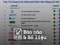 Reputa: Bản tin ngành Tài chính tháng 12/2023
