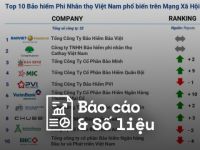 Reputa: Bản tin ngành Bảo hiểm tháng 12/2023