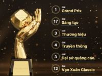 Giải thưởng Quảng cáo Sáng tạo Việt Nam 2023: Điểm danh những chiến dịch nổi bật