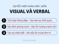 Sự kết hợp giữa Visual Branding và Verbal Branding trong Brand Identity
