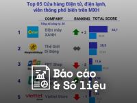 Reputa: Bản tin ngành Bán lẻ tháng 12/2023