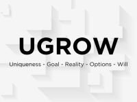 Mô hình UGROW trong huấn luyện và ví dụ minh họa đối với trường hợp xây kênh TikTok cho Trung tâm đào tạo