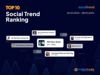 [SocialTrend Ranking] Bảng xếp hạng chủ đề đang “hot” trên mạng xã hội tuần 02/01-08/01/2024