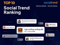 [SocialTrend Ranking] Bảng xếp hạng chủ đề đang “hot” trên mạng xã hội tuần 09/01-15/01/2024