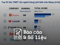 Reputa: Bản tin ngành Thương mại Điện tử tháng 1/2024