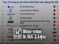 Reputa: Bản tin ngành Tài chính tháng 1/2024