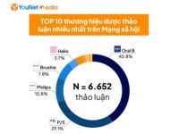 Bàn chải điện trở thành xu hướng chăm sóc răng miệng mới của người dùng Việt