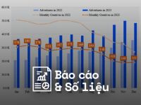 SocialPeta phát hành Sách Trắng về thị trường game toàn cầu năm 2023