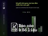 Cốc Cốc: Sự thật là “nữ giới chơi game vào ban đêm nhiều hơn nam giới”