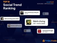 [SocialTrend Ranking] Bảng xếp hạng chủ đề đang “hot” trên mạng xã hội tuần 23/01-30/01