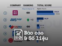 Reputa: Bảng xếp hạng ngành Fintech năm 2023