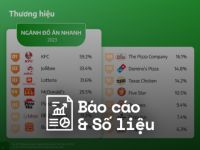 Cốc Cốc: Mở khóa ngành hàng đồ ăn nhanh tại Việt Nam