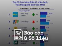 Reputa: Bảng xếp hạng ngành Bán lẻ năm 2023