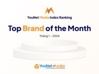 YouNet Media Index: Bảng xếp hạng thương hiệu YMI tháng 1/2024