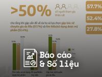 Cốc Cốc – Báo cáo ngành hàng dược mỹ phẩm: Tiềm năng phát triển mạnh mẽ