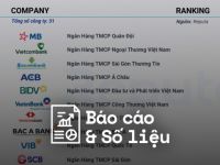 Reputa: Bảng xếp hạng ngành Ngân hàng năm 2023