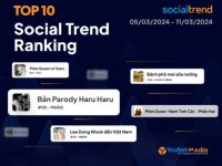 [SocialTrend Ranking] Bảng xếp hạng chủ đề đang “hot” trên mạng xã hội tuần 05/03-11/03/2024