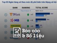 Reputa: Bản tin ngành Fintech tháng 3/2024