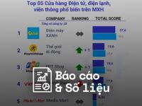 Reputa: Bản tin Ngành Bán lẻ Tháng 3/2024