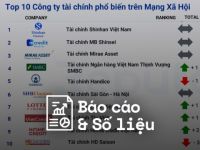 Reputa: Bản tin Ngành Tài chính Tháng 3/2024