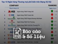 Reputa: Bản tin Ngành Ngân hàng Tháng 3/2024