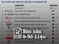 Reputa: Bản tin Ngành Bảo hiểm Tháng 3/2024