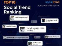 [SocialTrend Ranking] Bảng xếp hạng chủ đề đang “hot” trên mạng xã hội tuần 19/03-25/03/2024