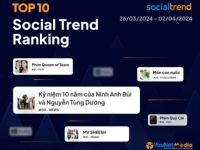 [SocialTrend Ranking] Bảng xếp hạng chủ đề đang “hot” trên mạng xã hội tuần 26/03-02/04/2024