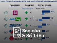 Reputa: Bản tin ngành Fintech tháng 4/2024