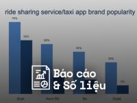 Q&Me: Thương hiệu nào đang làm chủ thị trường đặt xe tại Việt Nam?