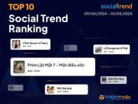[SocialTrend Ranking] Bảng xếp hạng chủ đề đang “hot” trên mạng xã hội tuần 09/04-15/04/2024
