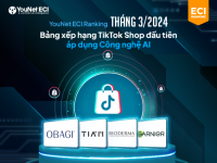 YouNet ECI Ranking: Top thương hiệu bán chạy nhất trên sàn TikTok Shop tháng 3/2024