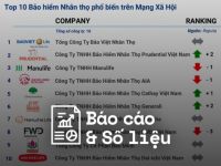 Reputa: Bản tin ngành bảo hiểm tháng 4/2024