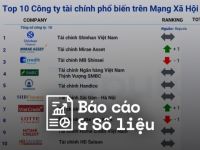 Reputa: Bản tin ngành tài chính tháng 4/2024
