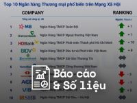 Reputa: Bản tin ngành ngân hàng tháng 4/2024